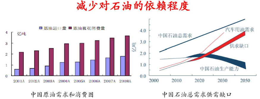 動力電池的經(jīng)濟(jì)意義 動力電池的經(jīng)濟(jì)意義