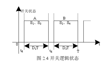 開關(guān)邏輯狀態(tài) 開關(guān)邏輯狀態(tài)