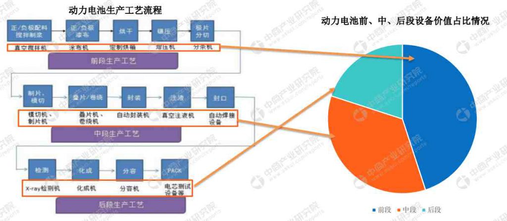 動力電池結構工藝