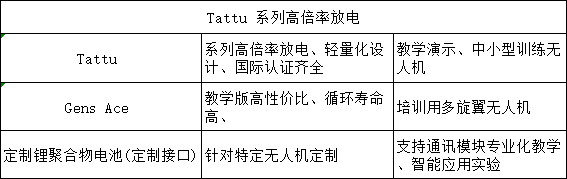 推薦電池系列