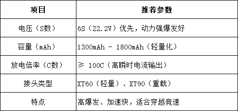 競(jìng)速風(fēng)格電池選擇建議