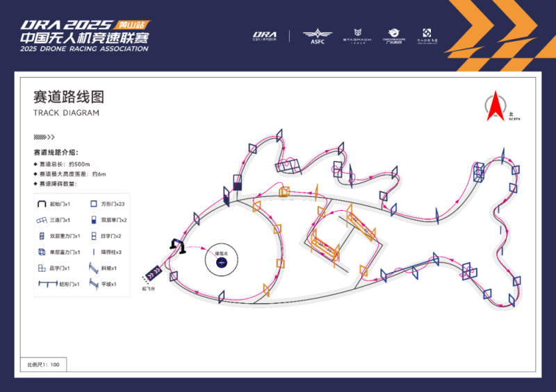 賽道設(shè)計