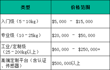 重載無人機(jī)價(jià)格多少