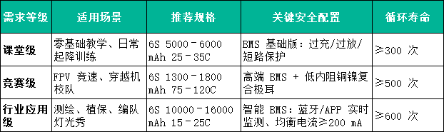 6S無(wú)人機(jī)電池適用場(chǎng)景