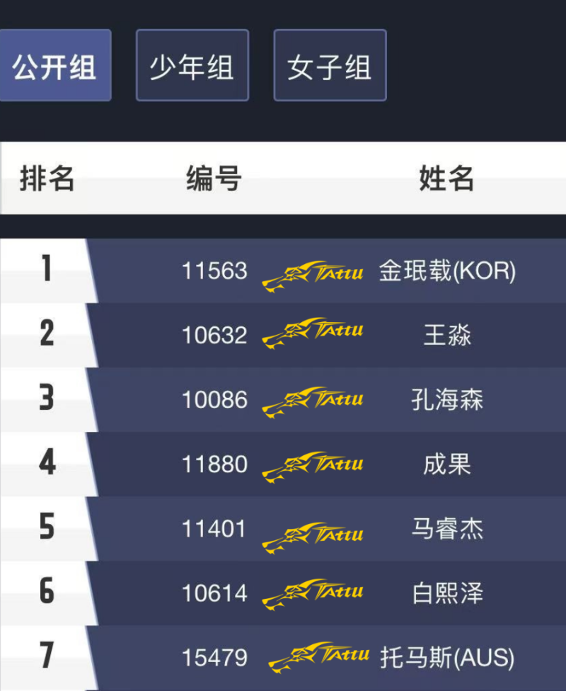 公開組排名