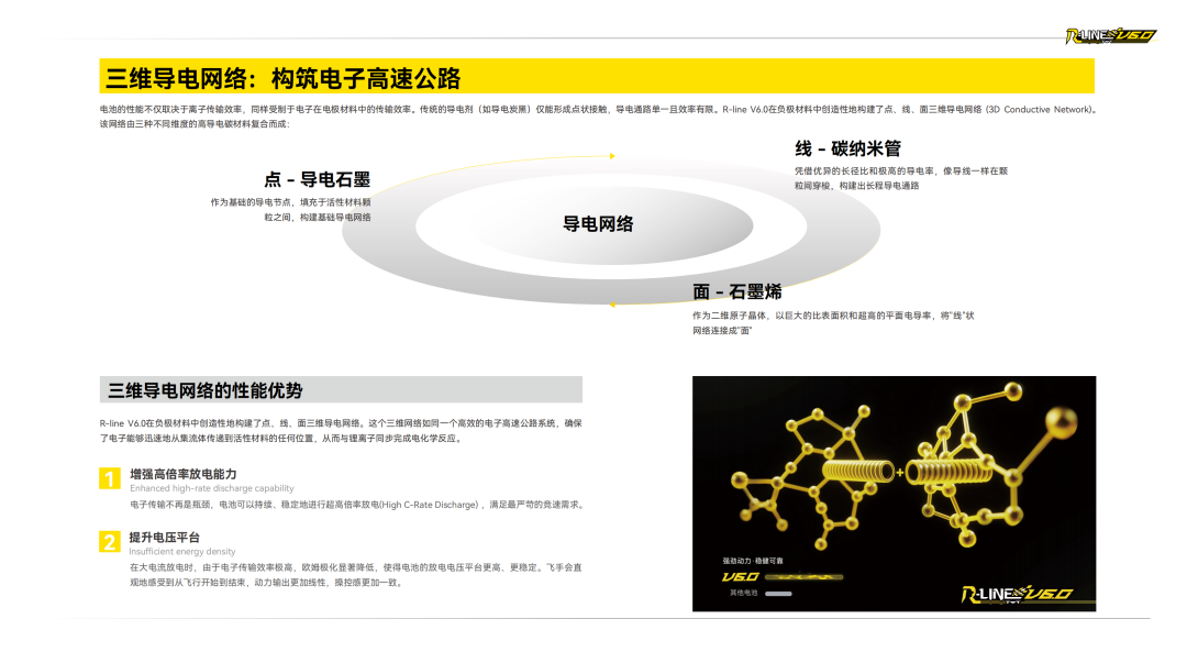 Tattu R-LINE V6.0 FPV電池白皮書(shū)