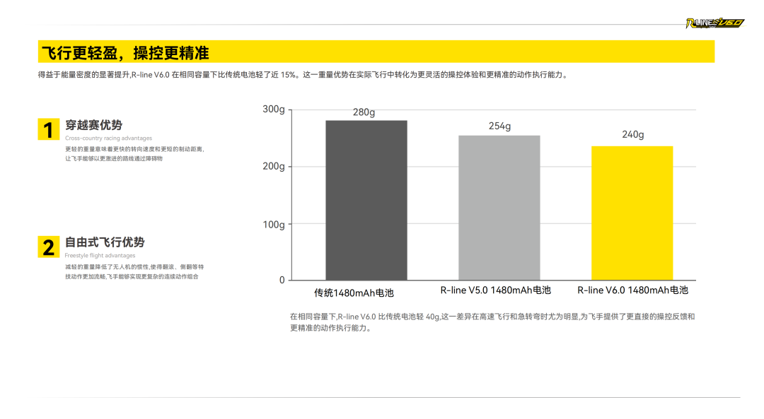 Tattu R-LINE V6.0 FPV電池白皮書(shū)
