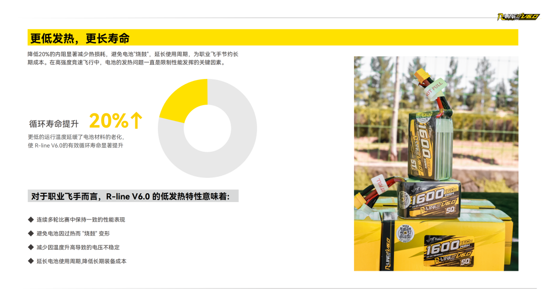 Tattu R-LINE V6.0 FPV電池白皮書(shū)