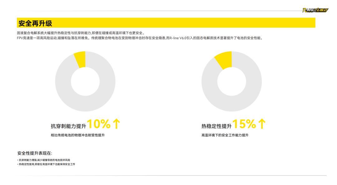 Tattu R-LINE V6.0 FPV電池白皮書(shū)