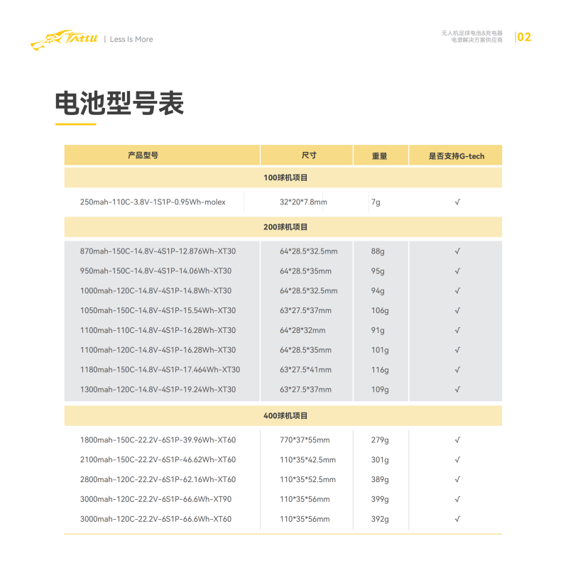 Tattu無人機足球電池型號表 Tattu無人機足球電池型號表