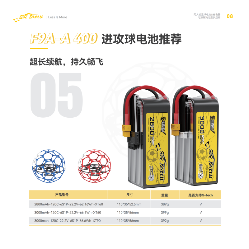 F9A-A 400進攻球電池推薦 F9A-A 400進攻球電池推薦