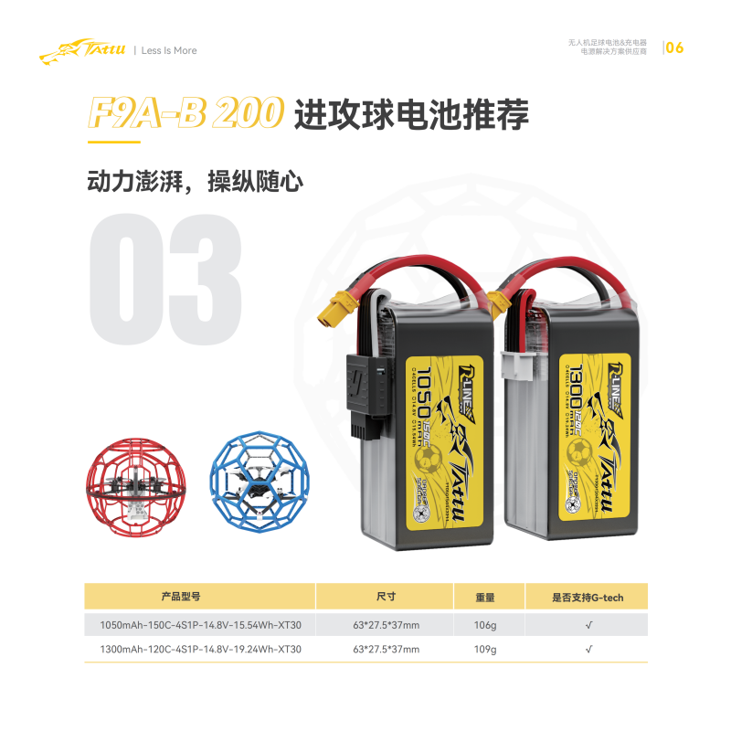 F9A-B 200進攻球電池推薦 F9A-B 200進攻球電池推薦